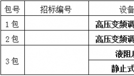 江西萬(wàn)年青水泥股份有限公司萬(wàn)年水泥廠2×5100t/d熟料水泥生產(chǎn)線招標(biāo)