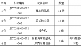 江西萬(wàn)年青礦業(yè)有限公司年產(chǎn)200萬(wàn)噸廢棄石灰石骨料線