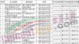 曝光！這幾家水泥廠的礦山被注銷！