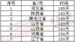 厲害！水泥行業(yè)十大之最！
