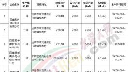 西藏五條新建水泥生產(chǎn)線集體開工！水泥市場跌價！