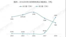 七千噸進口水泥在三亞順利通關(guān)！