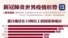 聯(lián)合國總部出現(xiàn)首例新冠肺炎患者，加拿大總理自我隔離，紐約進(jìn)入緊急狀態(tài)