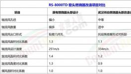 科技路上的智能燃燒器！不服來戰(zhàn)！?