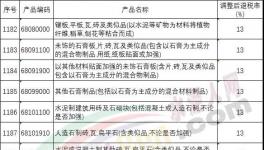財政部：水泥、混凝土等調(diào)整后出口退稅率為13%
