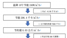 保溫材料應(yīng)該這么用，你可能忽略了！