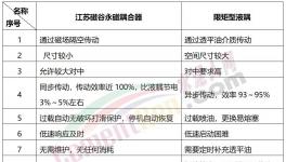 25年零維護(hù)！海螺水泥選擇這種永磁耦合器！