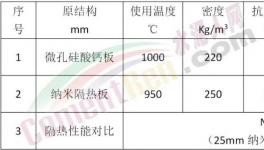 燒成系統(tǒng)下料管應(yīng)用微晶抗結(jié)皮材料和納米隔熱材料增產(chǎn)降耗