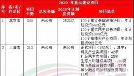 37萬億來了！20多個省市水泥企業(yè)漲價！最高750元/噸！