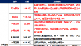 水泥巨無霸，中建材系水泥資產(chǎn)狂注入天山水泥