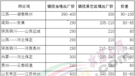 “互害模式”開啟，水泥企業(yè)集體賣兩種價！