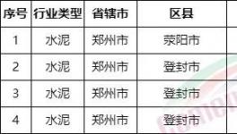 重磅！河南省不停產(chǎn)水泥企業(yè)名單發(fā)布！