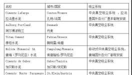 打造無塵工廠！一套系統(tǒng)解決整個廠房粉塵污染問題！