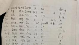 商砼企業(yè)長期非法生產(chǎn)經(jīng)營，當(dāng)?shù)刂鞴懿块T為其背書擔(dān)保！