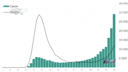 連夜逃離！歐洲12國下達“封鎖令”！