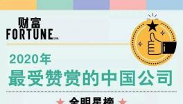 海螺集團(tuán)榮獲2020《財富》最受贊賞的中國公司榜單29位 