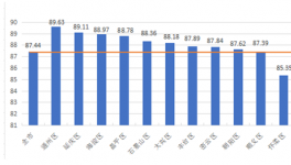 北京第三次預(yù)拌混凝土質(zhì)量狀況評(píng)估結(jié)果公布！