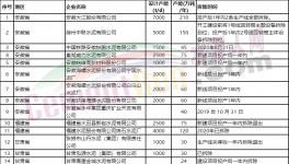 78家水泥廠要拆！涉及產(chǎn)能5000多萬噸！