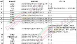 1700多家水泥廠停產(chǎn)時間表發(fā)布！