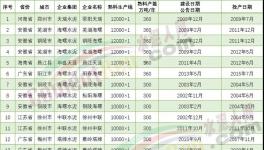 厲害！19條10000t/d水泥生產(chǎn)線落地！亮點全在這里……