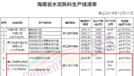 大動(dòng)作！海螺又收購(gòu)兩條水泥生產(chǎn)線！