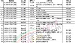 注意！3000多家水泥廠！環(huán)保檢查清單來(lái)了！幾十家水泥廠被通報(bào)！