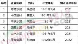 可怕！海螺、中聯(lián)、山水、華新眾多董事長(zhǎng)將集體退休！