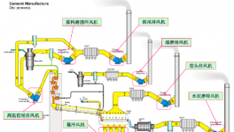 運行效率85%以上，節(jié)電率15%以上！這些風(fēng)機(jī)改造經(jīng)典案例可以學(xué)！