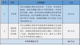 水泥生產被遺忘的角落，節(jié)能降耗專家支招！