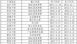 事故高發(fā)！水泥企業(yè)清庫難題解決了……