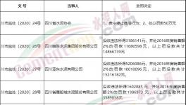 壟斷市場！多家水泥廠被罰！