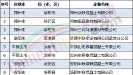 又一水泥大省水泥行業(yè)績效評級動態(tài)調(diào)整更新！