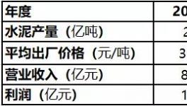 爭(zhēng)奪！海螺、金隅冀東、紅獅、“搶地盤(pán)”開(kāi)始了！