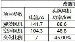 節(jié)電45%！中聯(lián)、南方、亞東等近百家水泥企業(yè)的共同選擇！