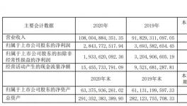 金隅集團(tuán)2020年水泥板塊實(shí)現(xiàn)主營業(yè)務(wù)收入420.87億元！
