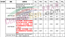 定了！水泥大省2500t/d生產(chǎn)線全部退出！