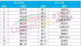 這一地區(qū)今年要完成15條水泥生產(chǎn)線超低排放改造！