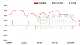 北方熟料南下延后，水泥價(jià)格或?qū)⒊掷m(xù)上漲！