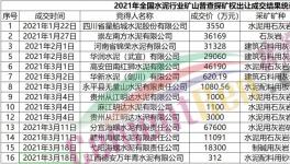 搶！搶！搶！海螺、華潤(rùn)、華新等水泥企業(yè)開(kāi)啟“資源爭(zhēng)奪戰(zhàn)”！