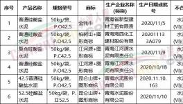 抽查！多批次水泥質(zhì)量不合格！