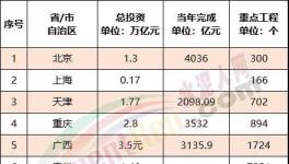 ?震撼！全國(guó)27000多個(gè)工程項(xiàng)目發(fā)布！水泥“漲價(jià)潮”來(lái)了！