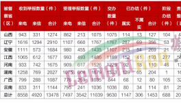 冀東、萬年青、同力等數(shù)十家水泥企業(yè)被通報(bào)！