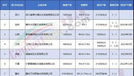 揭秘！金隅冀東、華新等都在瘋狂拆廠！背后原因竟是…