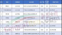 爆發(fā)！海螺、南方等狂建83條水泥生產(chǎn)線！（名單）