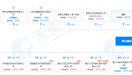 冀東水泥首季凈虧5100萬，子公司被限制消費！