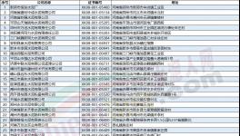 河南水泥企業(yè)即將停限產(chǎn)！水泥應(yīng)聲上調(diào)30-50元/噸！