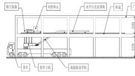 成熟了！這個環(huán)保裝車機效率高！