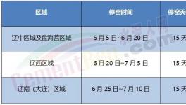 即日起！這個(gè)地區(qū)水泥企業(yè)停產(chǎn)15天?。ǜ矫麊危?></a>
							</div>
												<div   id=