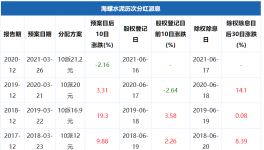 土豪！海螺水泥分紅112億元！
