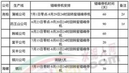 安排！關(guān)中地區(qū)水泥熟料生產(chǎn)線錯峰生產(chǎn)！